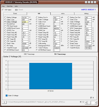 Bobcat 1 - Telemetry decode