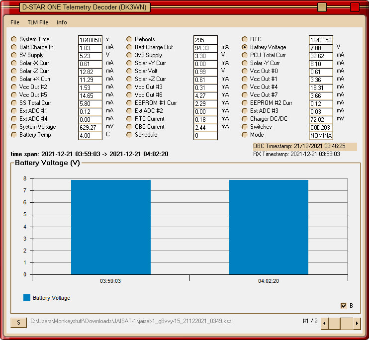 JAISAT-1 satellite telemetry